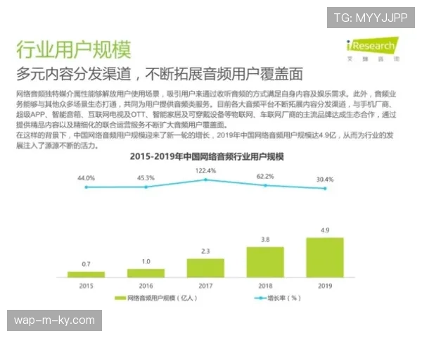 体育内容音频化趋势明显 适合移动场景的播客需求增加